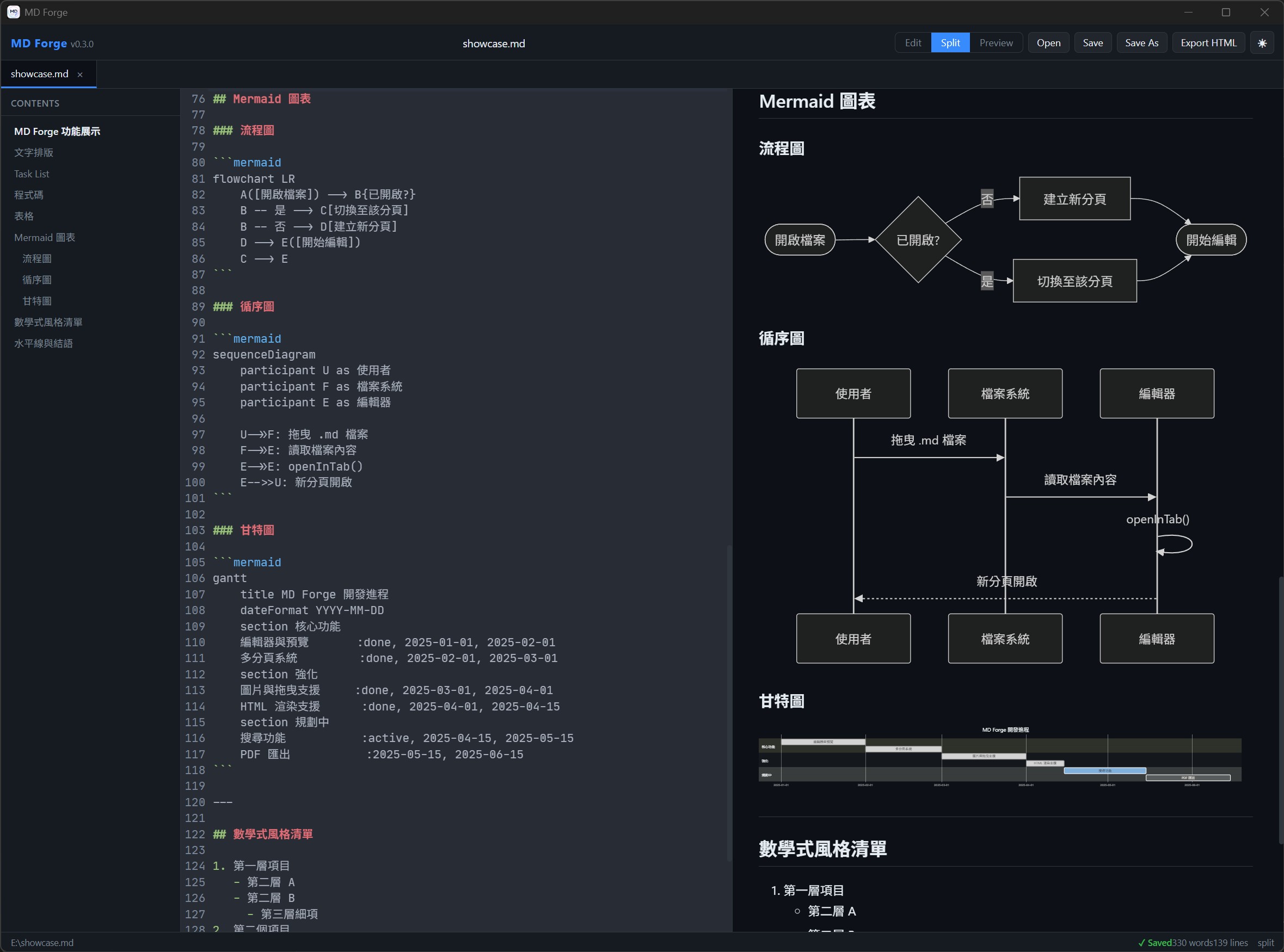 MD Forge Split View with Mermaid Diagrams